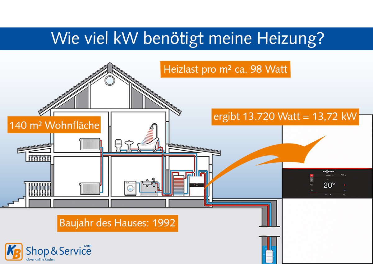 Wie viel kW benötigt Ihre Heizung