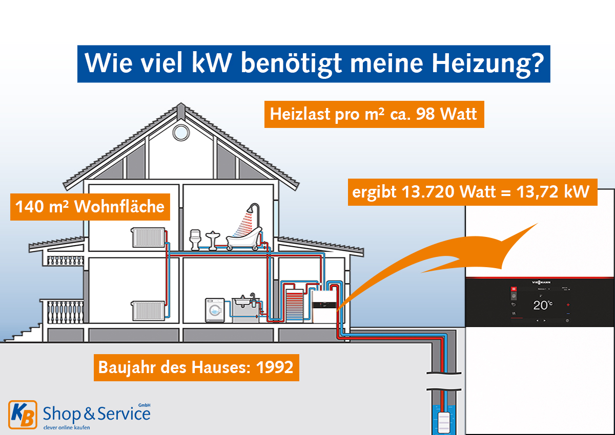 wie-viel-kw-benotigt-meine-heizung-V2UO8FX2uUnrfy8