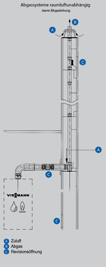 Abgassysteme-starr-Schaubild