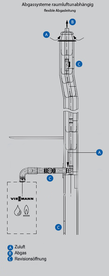 Abgassysteme-flexibel-Schaubild