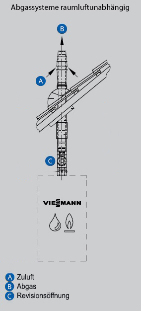 Abgassysteme-raumluftunabhaengig-Schaubild