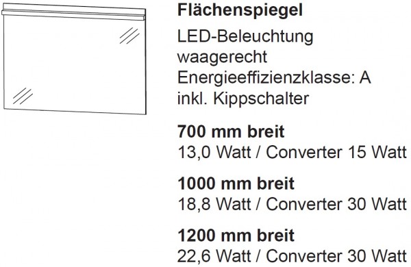 Flächenspiegel D
