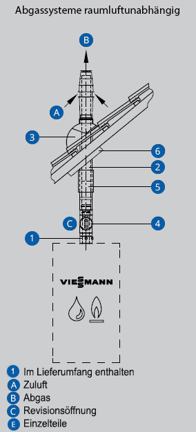 Abgassysteme Raumluftunabhaengig Schaubild