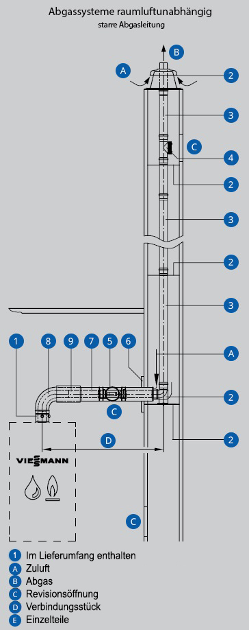 Abgassysteme starr Schaubild